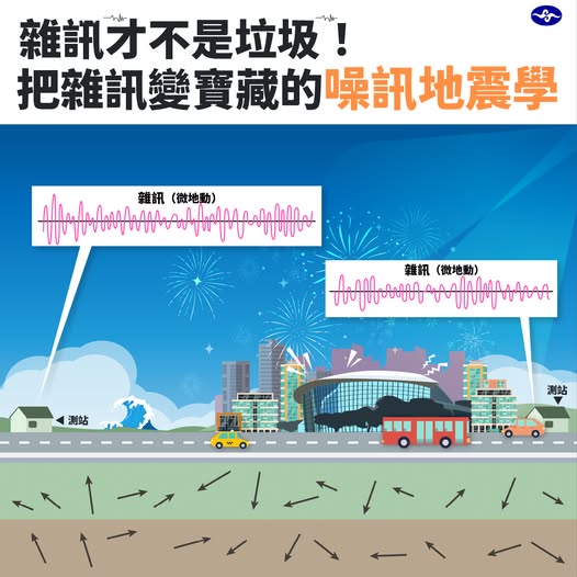 圖2 雜訊才不是垃圾把雜訊變成寶藏的噪訊地震學(擷取自沒有地震的地震學-噪訊地震學，報地震。中央氣象署臉書) 